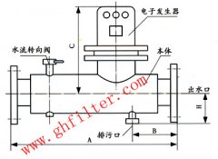 反冲式电子水处理器DS-GP80G-1.0——国海供应