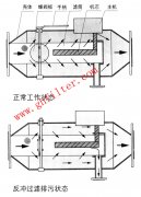 水处理设备专用系列产品——NTZPG-10G反冲式电子水处理器-国海