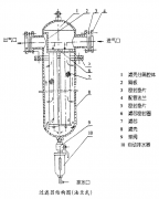 压缩空气精密过滤器的安装使用注意事项