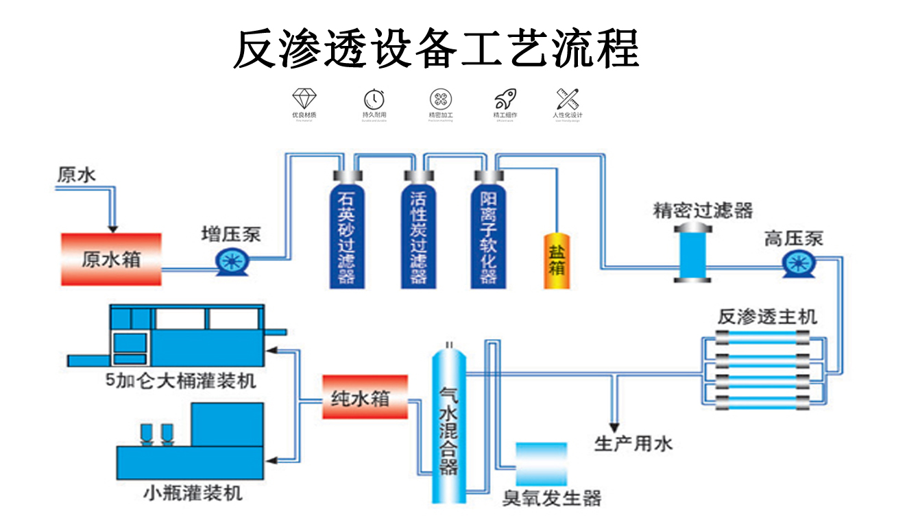 反渗透水处理设备